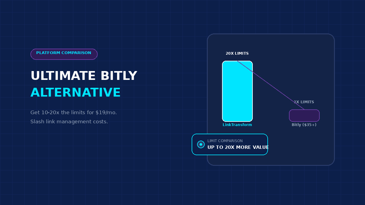 The Ultimate Bitly Alternative: Get 10-20x the Limits for $19/Month