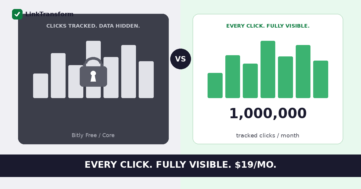 Affordable Dynamic QR Code Generator With Analytics (2026)